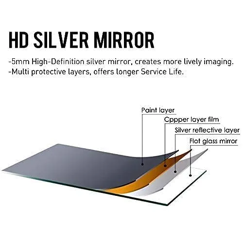 Cheval Glass Beveled Designer Oval Wall Mirror with Multicolored Frame - (24 X 24 Inches, Multicolor)